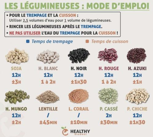 Découverte des Légumineuses : Liste Complète et Bienfaits pour la Santé